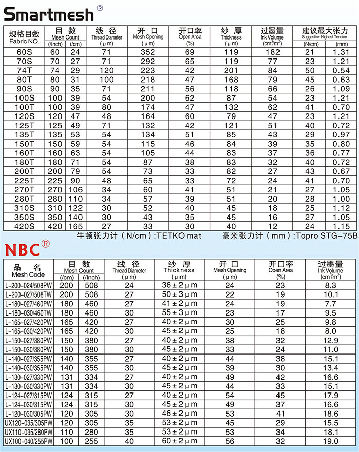 網(wǎng)紗參數